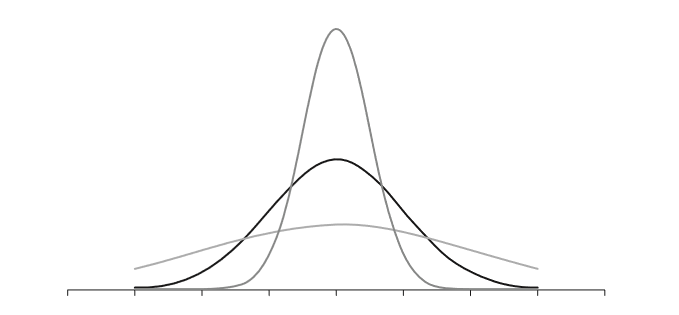 101-graph-lines