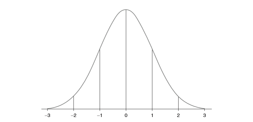 101-graph-negatives