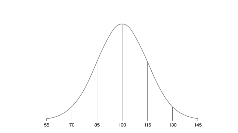 101-graph-standard