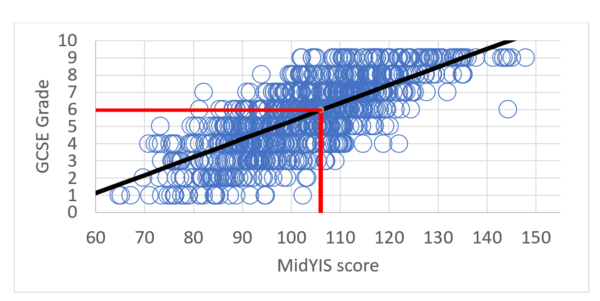 andy-lyth-graph1