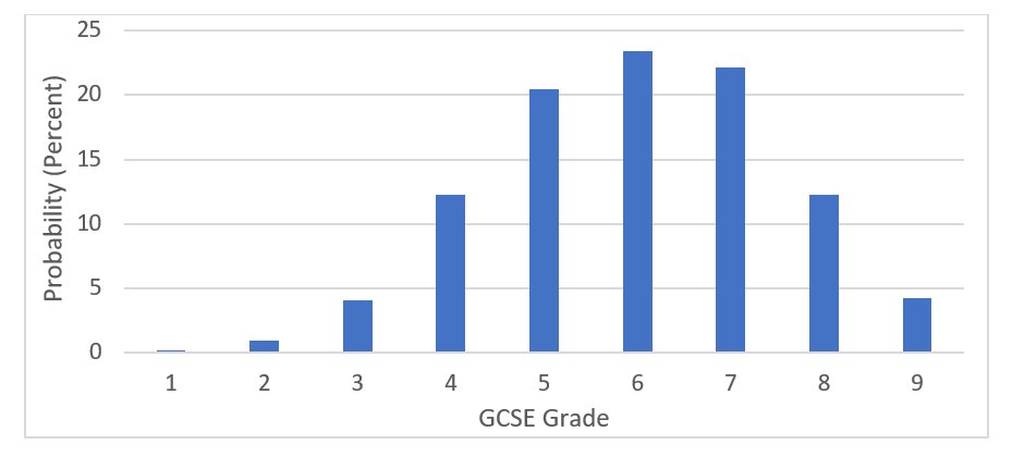 andy-lyth-graph2