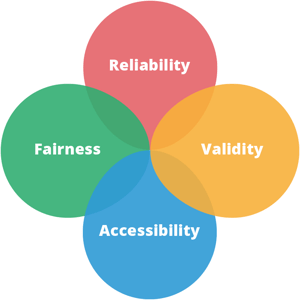 blog-data-venn