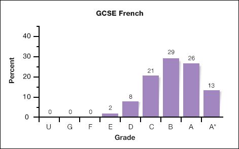 blog-gcse-chart-e1534855762870