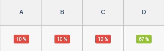 blog-guess-q2b