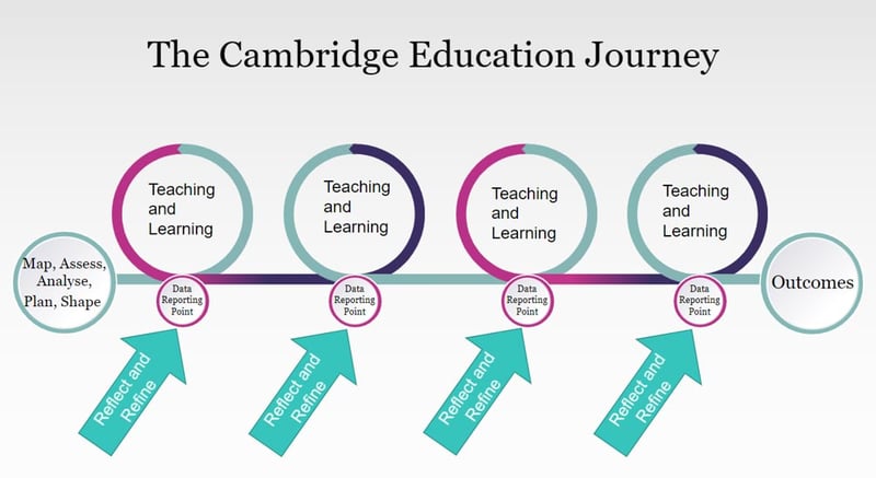 cambridge-education-journey
