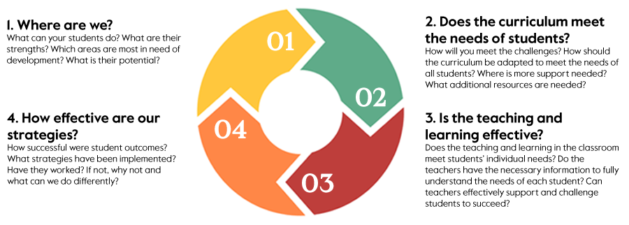 circular-step-diagram-blog-900