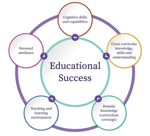 educational-success-infographic