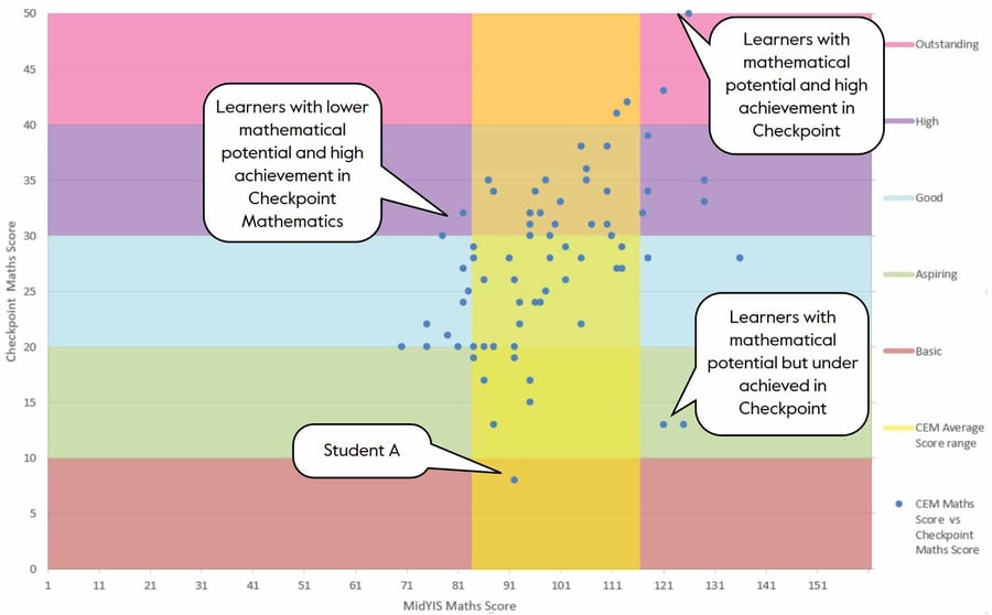 graph-checkpoint-scores
