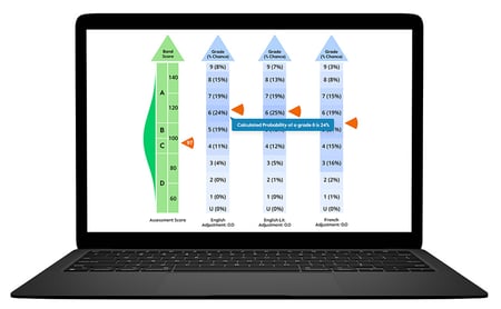 laptop-chart-predictions-blog