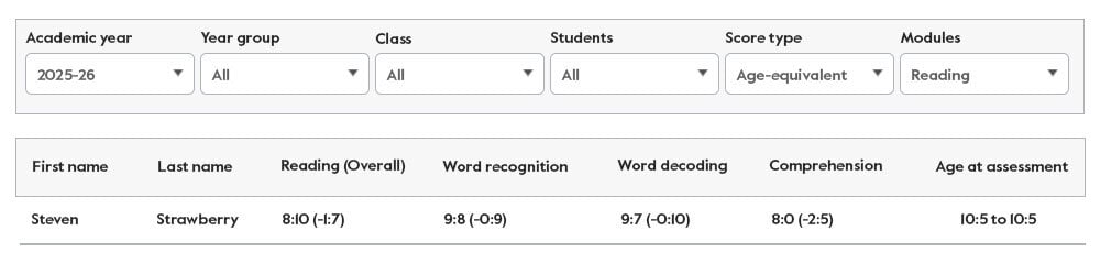 table-steven-strawberry