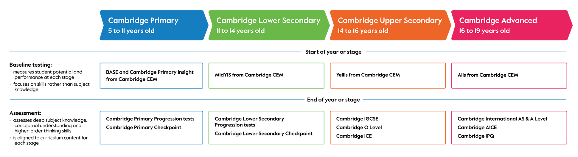 cambridge-pathway-image