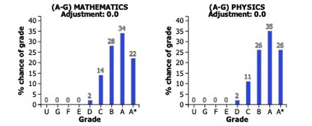 case-study-cedar-school-graph