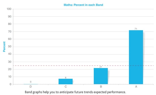 cs-hymers-Band-graph