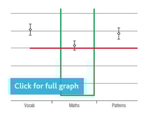case-study-graph1-diagnosing-gaps