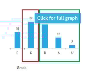 case-study-graph3-diagnosing-gaps