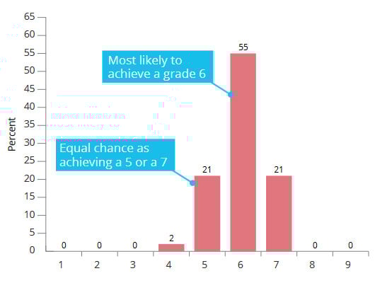 chances_graph_midyis