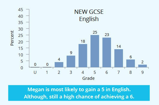 new_gcse_english_graph