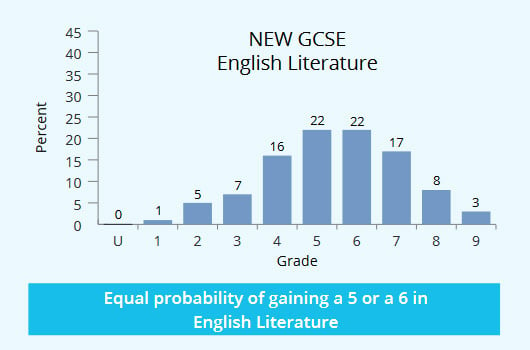 new_gcse_english_lit_graph