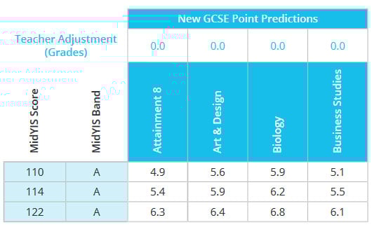 predictions_table_midyis