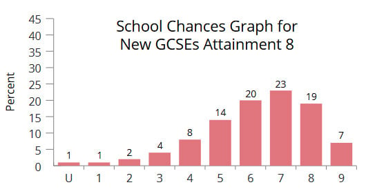 school-chances-graph
