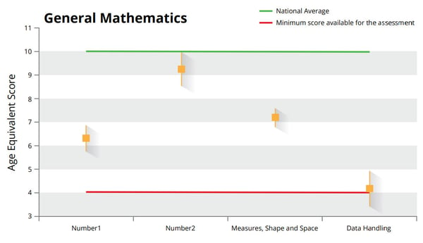 general-mathematics-graph-sam-case-study