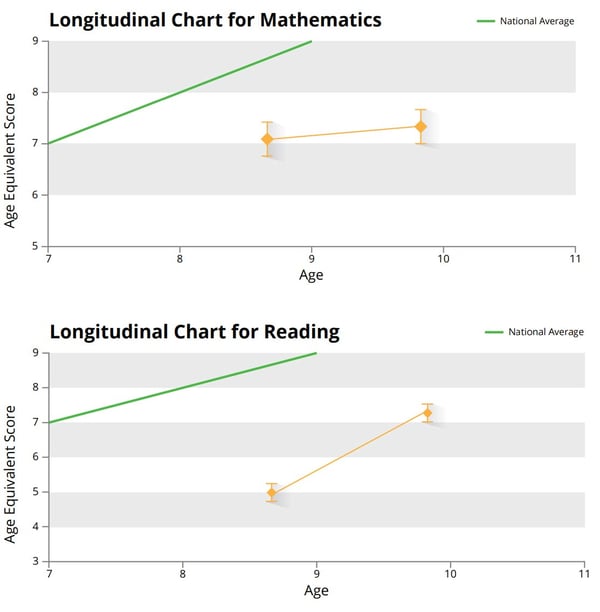 longitudinal-charts-sam-case-study