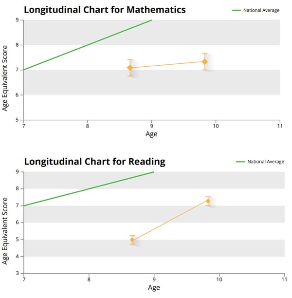 longitudinal-charts-sam-case-study
