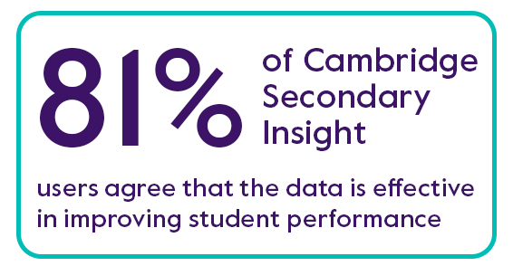 81% of Cambridge Secondary Insight users agree that the data is effective in improving student performance