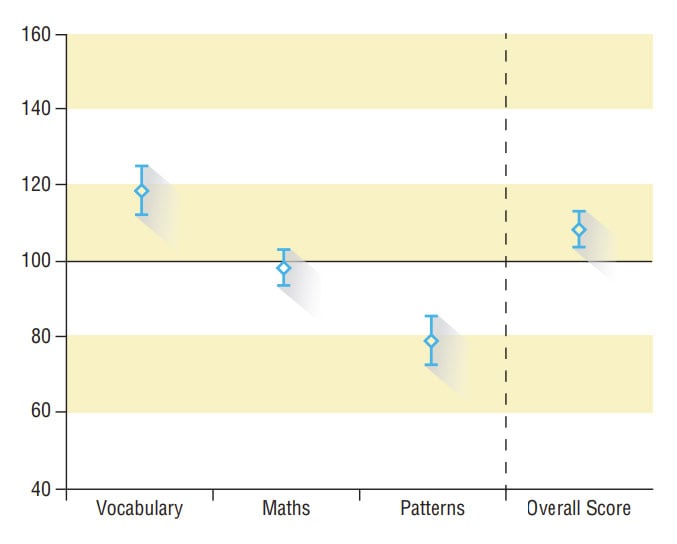 ISR-graph-example-KTJ