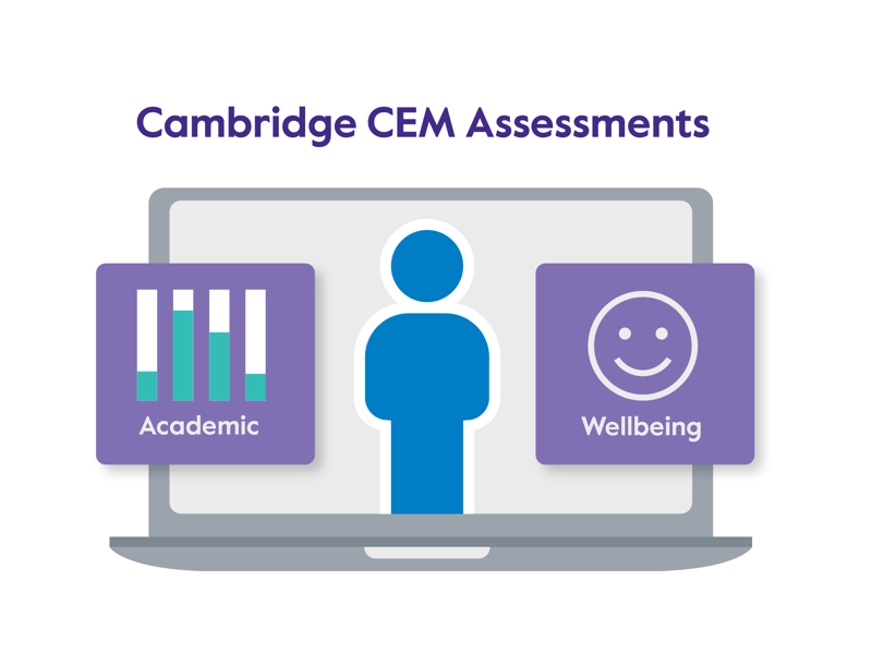 Infographics showing Academic scores and wellbeing