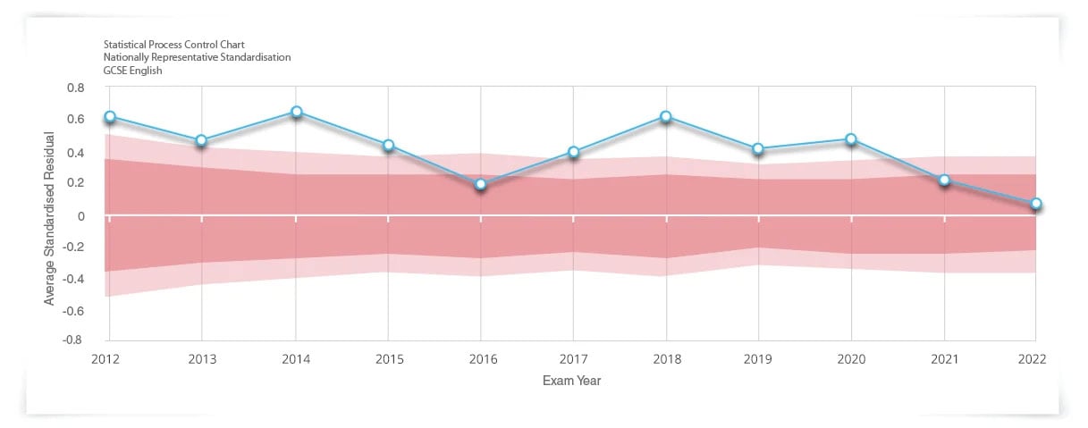 MidYIS-IPR-Graph-newyears