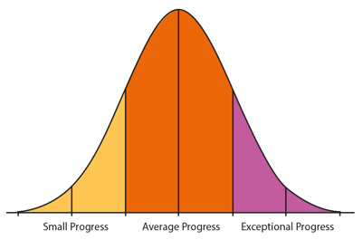 bellcurve