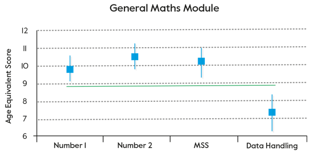 general-maths-module-graph