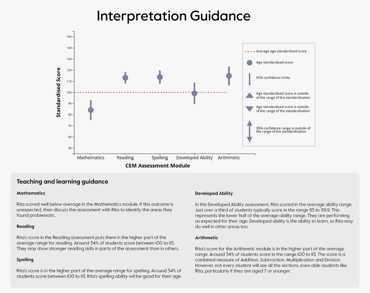 Interpretation-guidance-example
