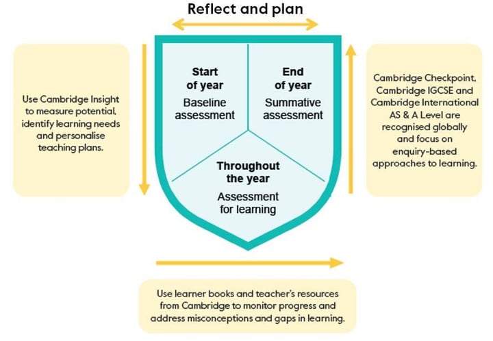Reflect and plan image