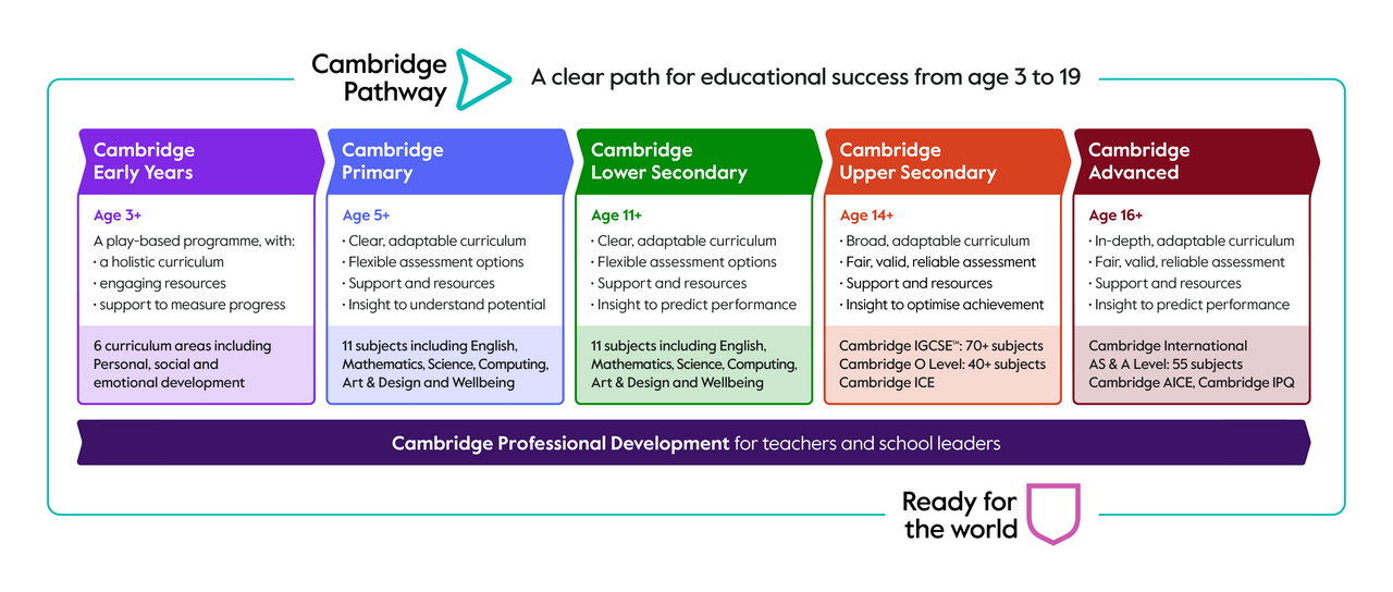 large-NEW Cambridge Pathway - 2023