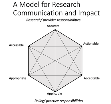 model-graph-steve